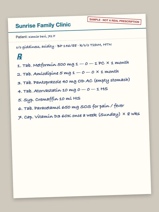 Test prescription rx-01: Tab. Metformin 500 mg 1 — 0 — 1 PC × 1 month; Tab. Amlodipine 5 mg 1 — 0 — 0 × 1 month; Tab. Pantoprazole 40 mg OD AC (empty stomach); Tab. Atorvastatin 10 mg 0 — 0 — 1 HS; Syp. Cremaffin 10 ml HS; Tab. Paracetamol 650 mg SOS for pain / fever; Cap. Vitamin D3 60K once a week (Sunday) × 8 wks